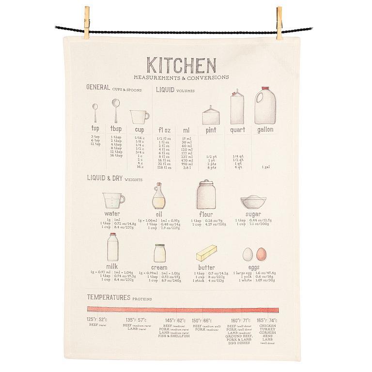 Measurement Conversions Kitchen Towel 20x28"